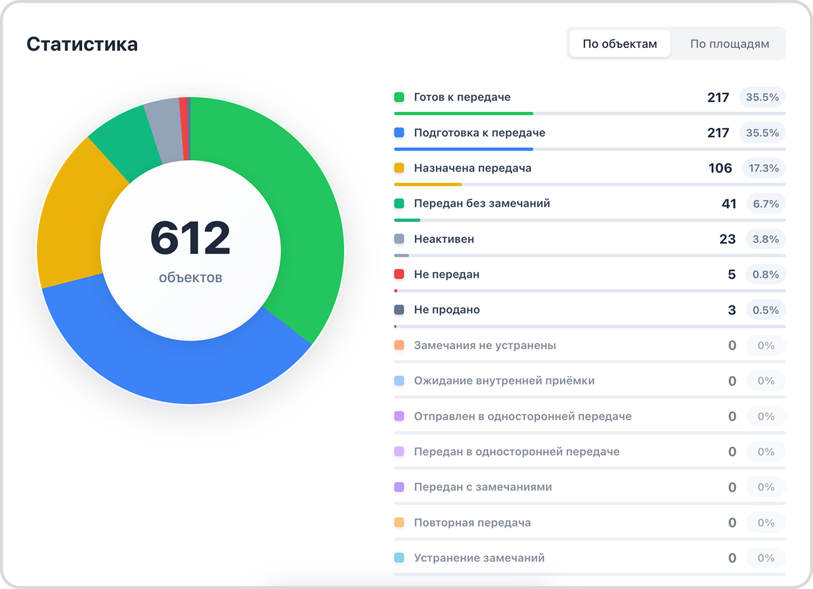 Интерфейс платформы «Ключи»