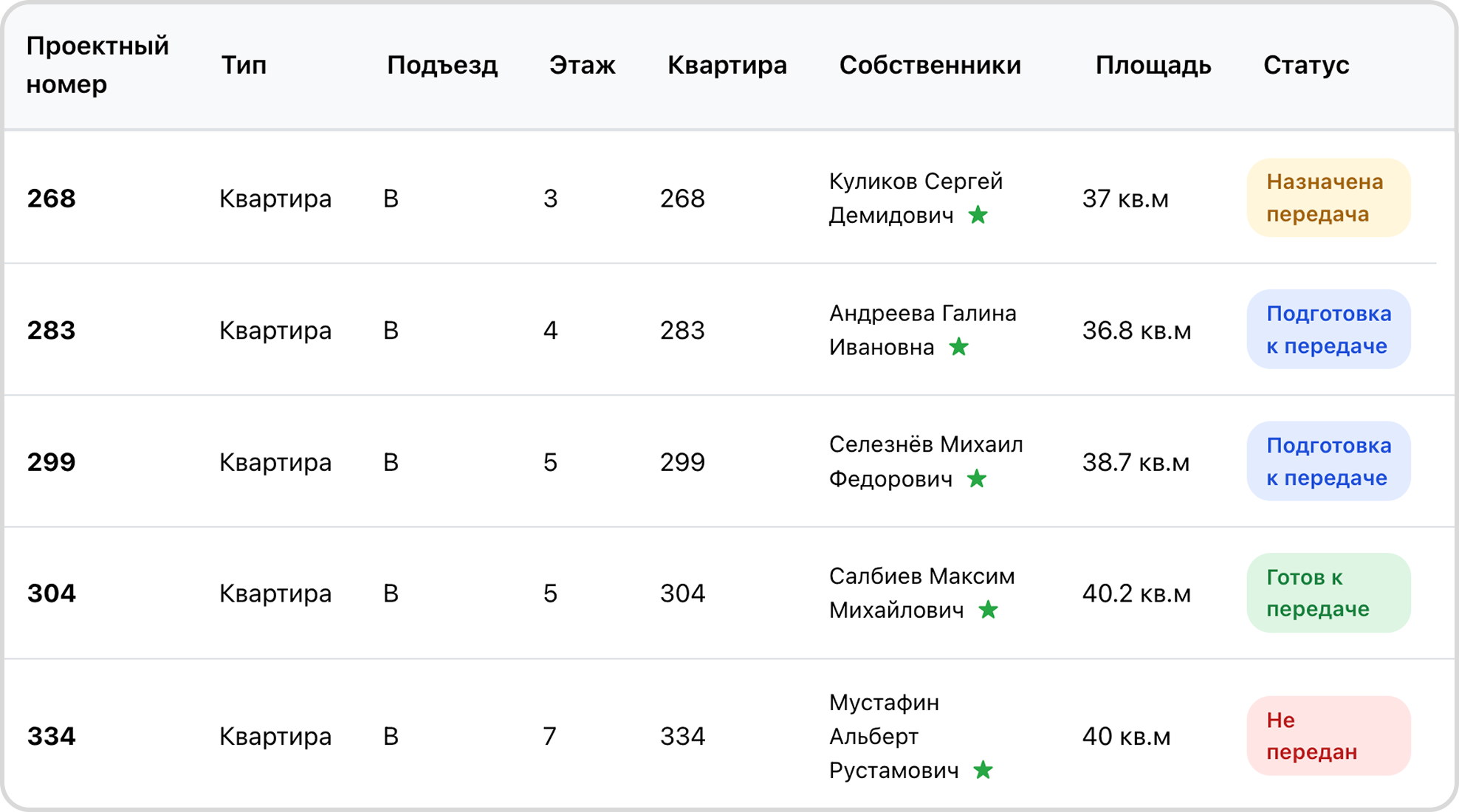 Управление объектами